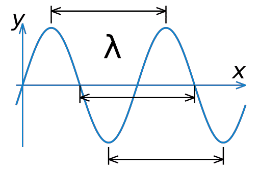 KINDS AND CHARACTERISTICS OF THE LIGHT-Uncategorized