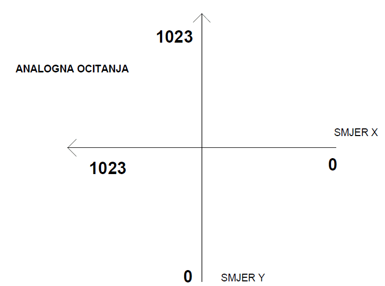 HUM: JOYSTICK MODULE PS2-Uncategorized