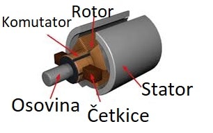 ISTOSMJERNI (DC) MOTOR-Uncategorized