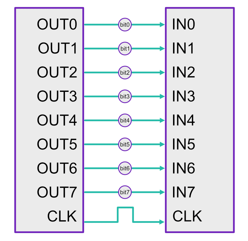 Parallel vs serial communication-Uncategorized