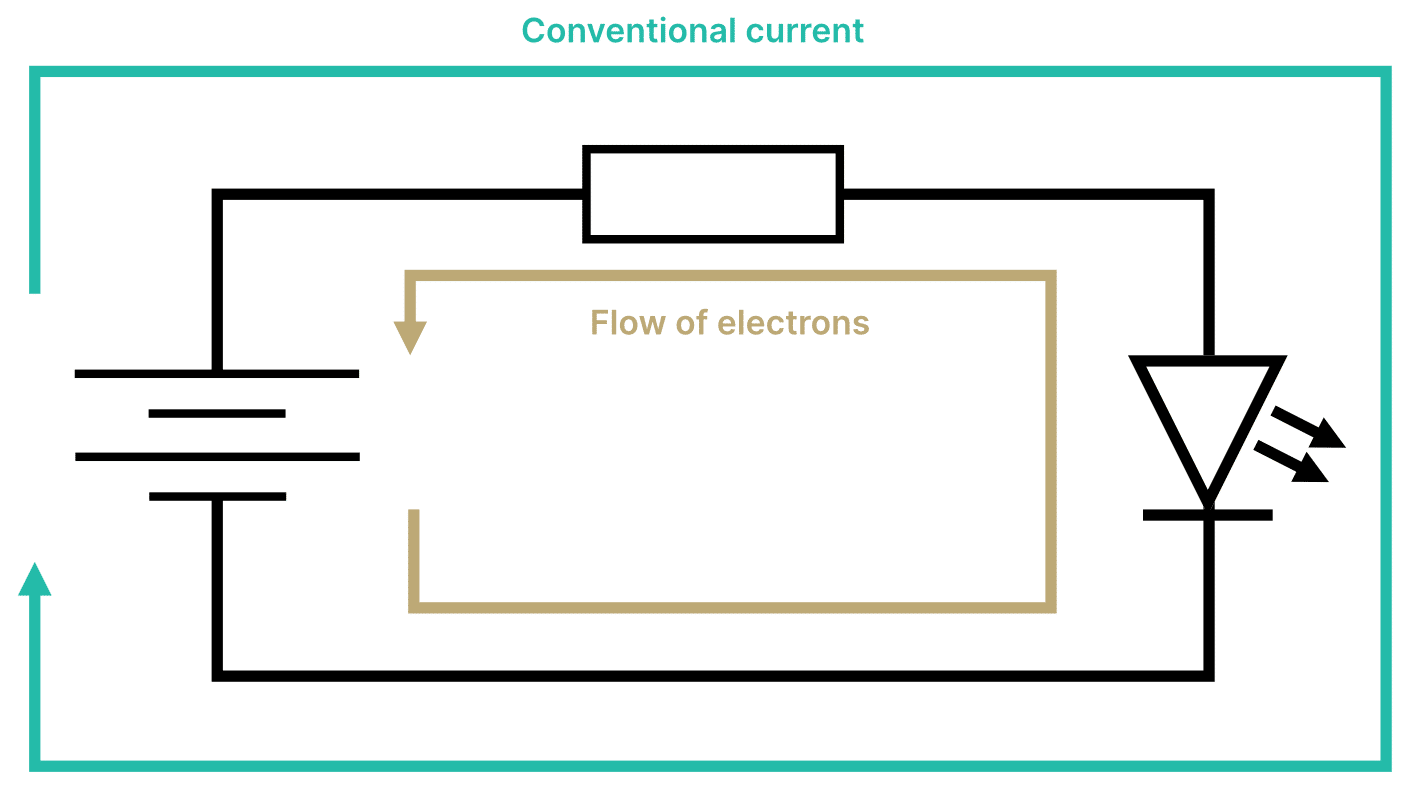 What is polarity-Uncategorized