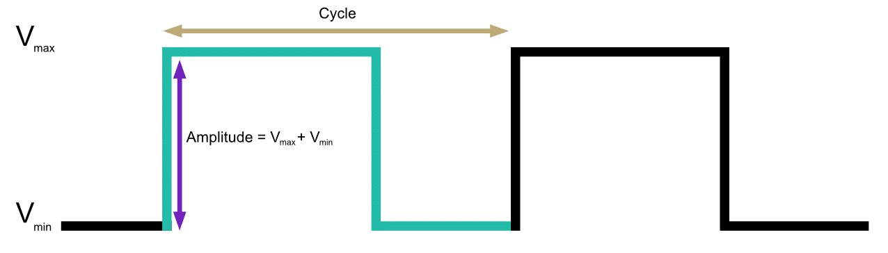PWM - Pulse-width modulation-Uncategorized
