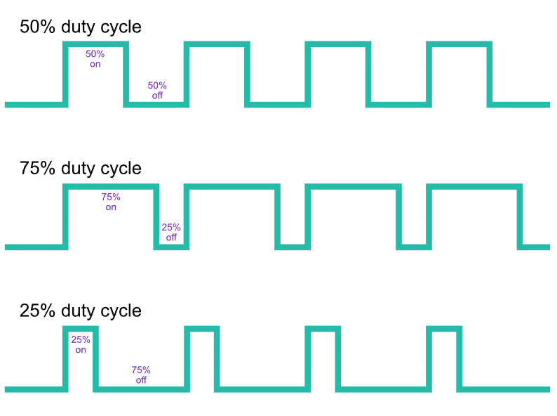 PWM – Pulse-width modulation - Soldered Electronics PWM – Pulse-width modulation
