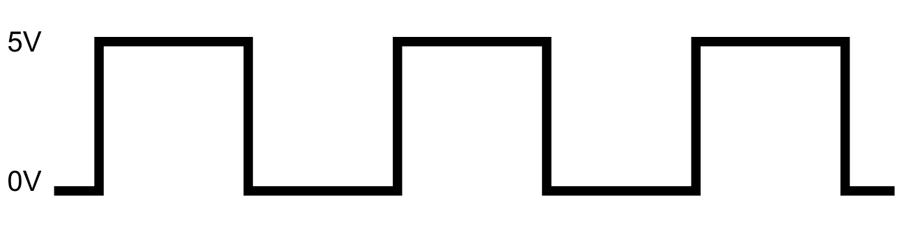 PWM – Pulse-width modulation - Soldered Electronics PWM – Pulse-width modulation
