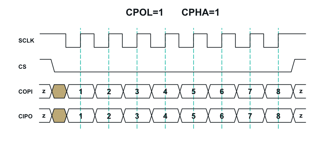 What is the SPI communication protocol - Soldered Electronics What is the SPI communication protocol